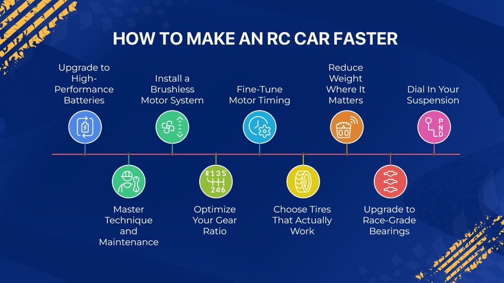 How to Make Your Rc Car Faster for Free