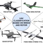 What is the Main Purpose of a Drone