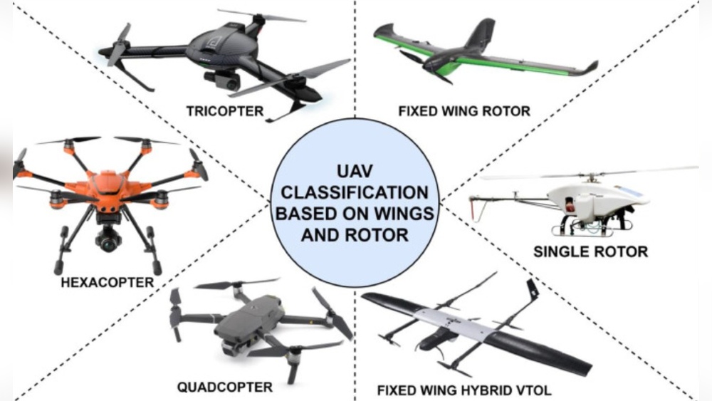 What is the Main Purpose of a Drone