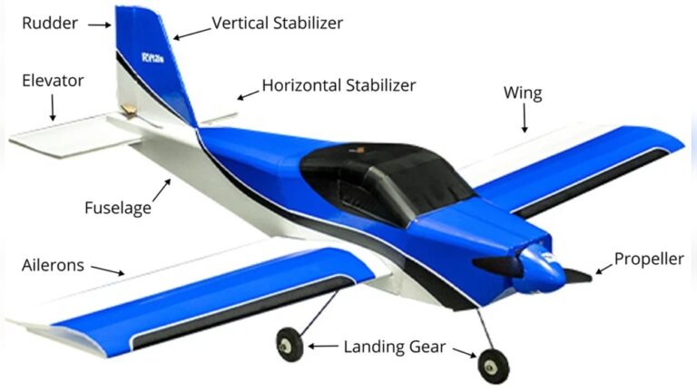 how-to-make-an-rc-plane-at-home